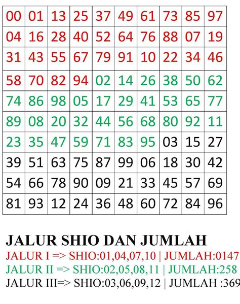 yg sering keluar rumus angka jitu putaran rolet|Panduan Peluang & Probabilitas Roulette (Juni 2024) .